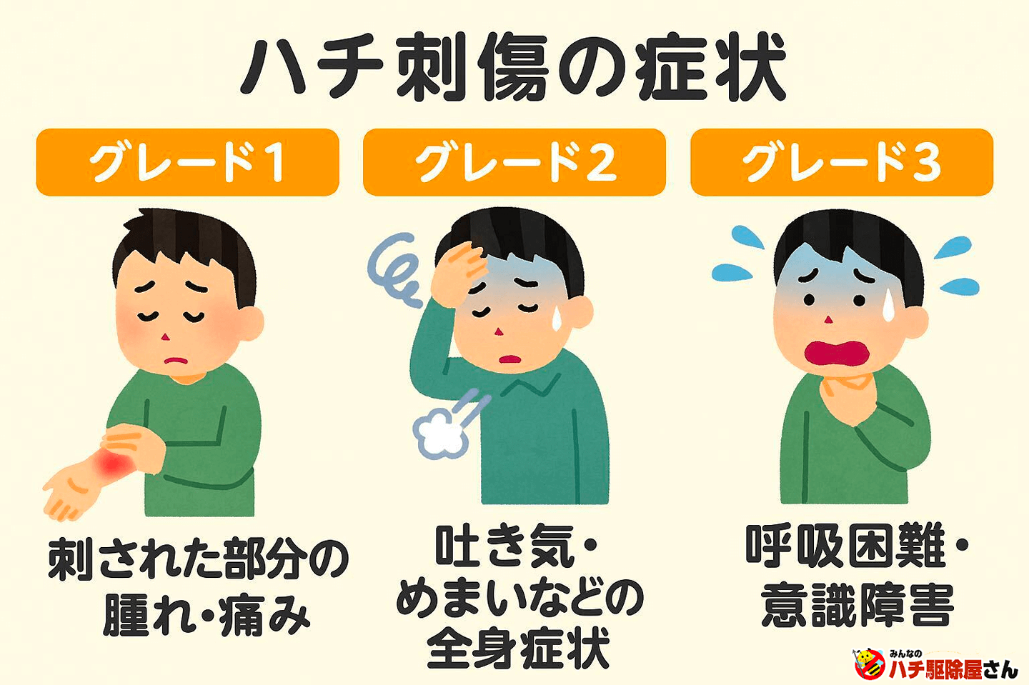 ハチ刺症の症状