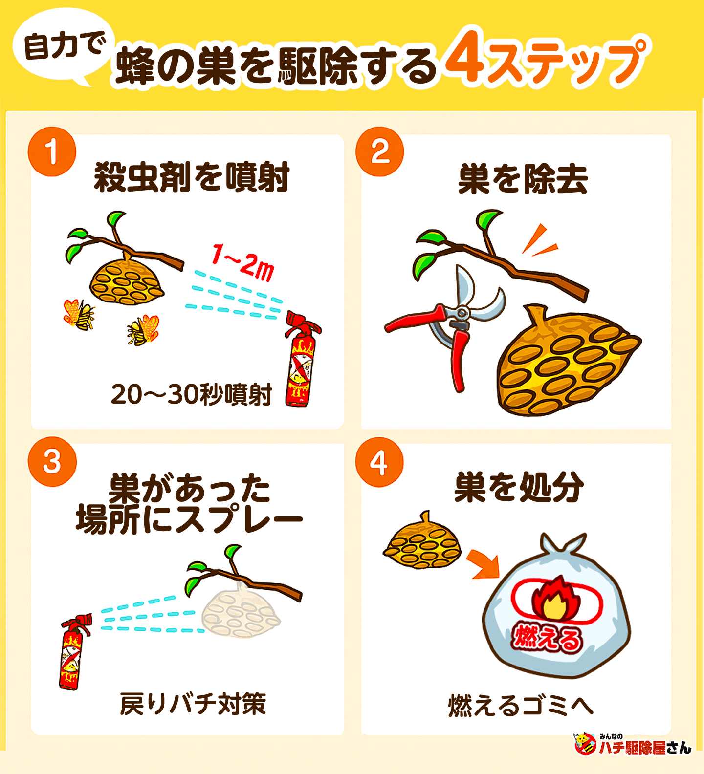 自力で蜂の巣を駆除する4ステップ