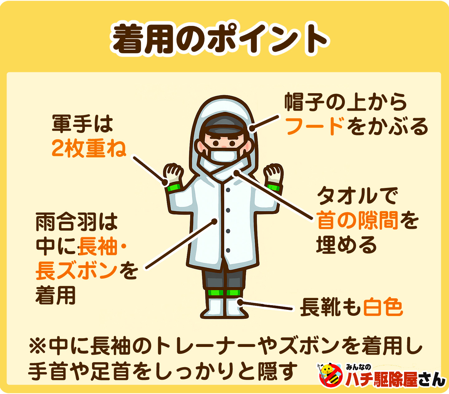 防護服代わりのアイテムを使用するポイント