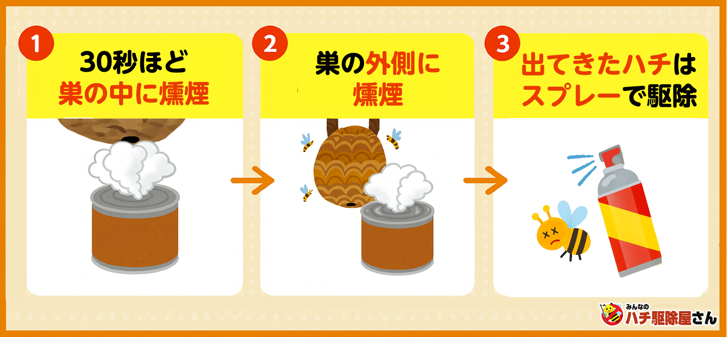 30秒ほど中に燻煙してから巣の外側に燻煙