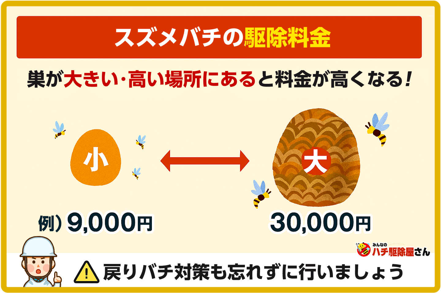 スズメバチの駆除料金