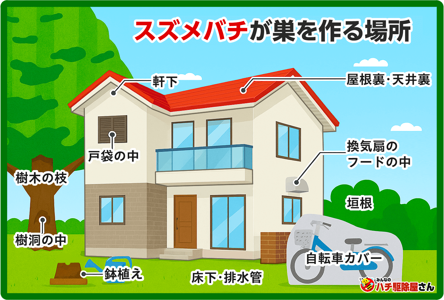 スズメバチが巣を作る場所