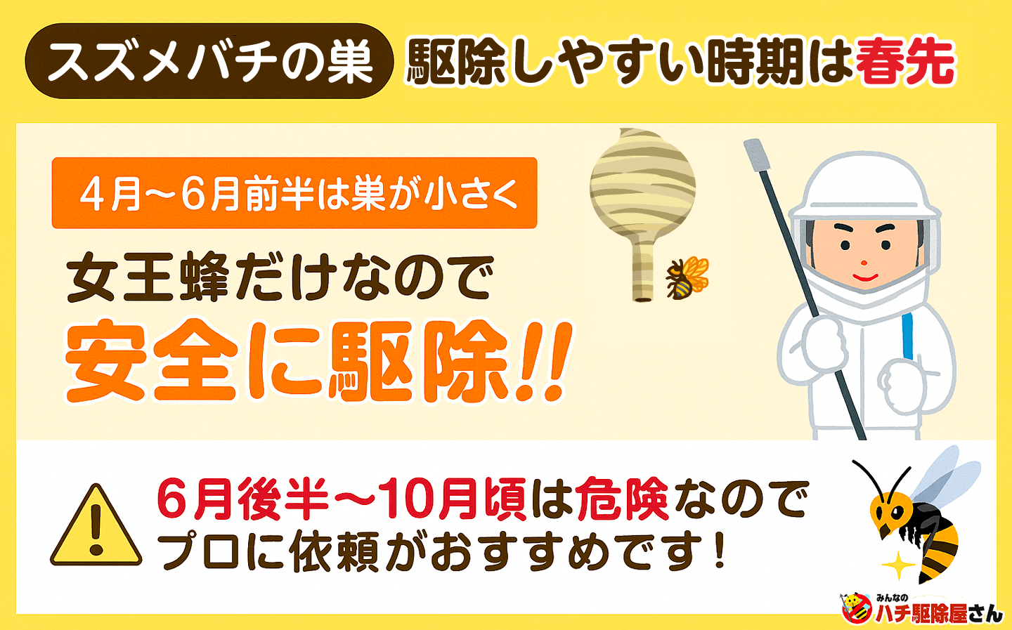 スズメバチの駆除しやすい時期は春先。6月後半からは危険なため、プロに依頼するのがおすすめ。